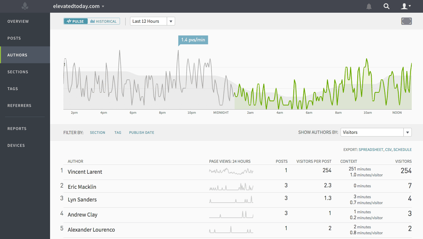 Authors Screen Parsely