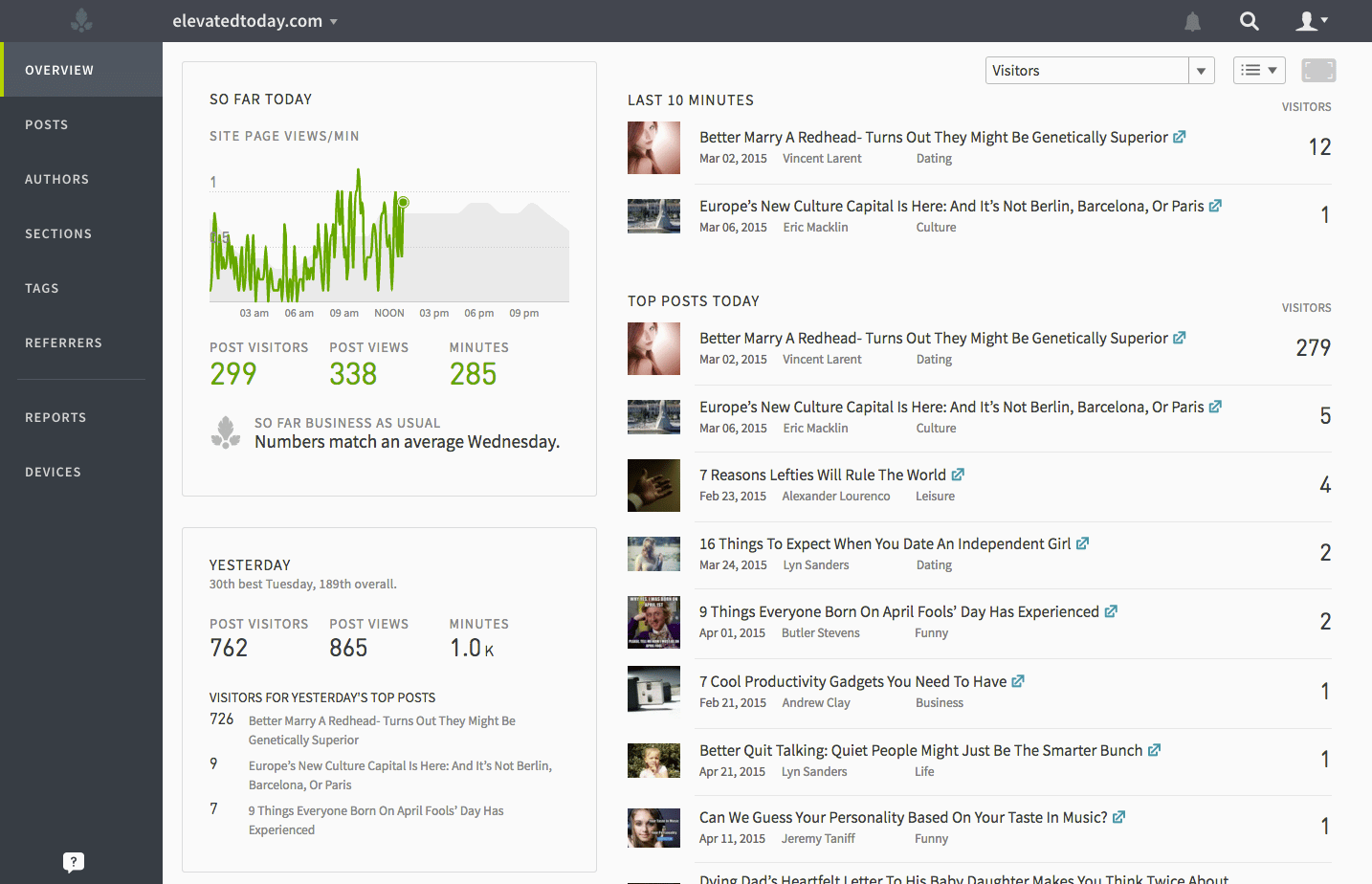 Parsely: Content Publishing Analytics Done Right 5 Overview Screenshot Parsely