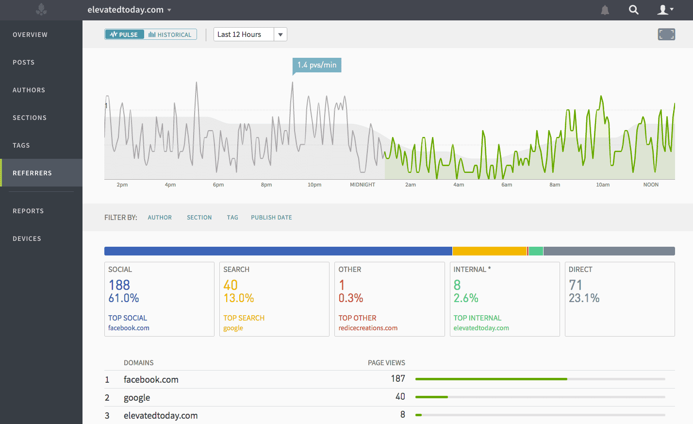 Referrers Screen Parsely