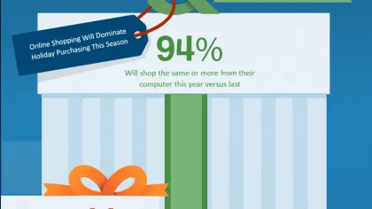 Tablet and Mobile Shoppers holiday plans