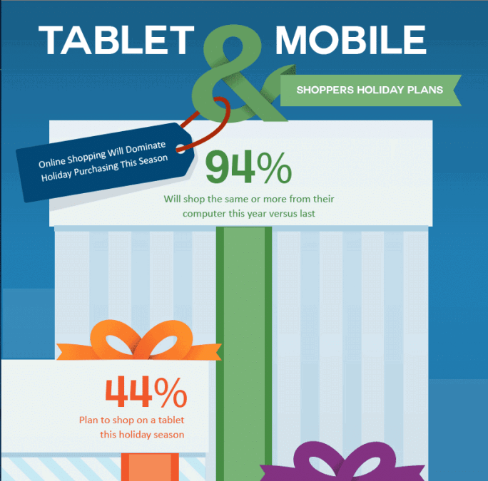Tablet & Mobile Shoppers Holiday Plans 1 Tablet and Mobile Shoppers holiday plans