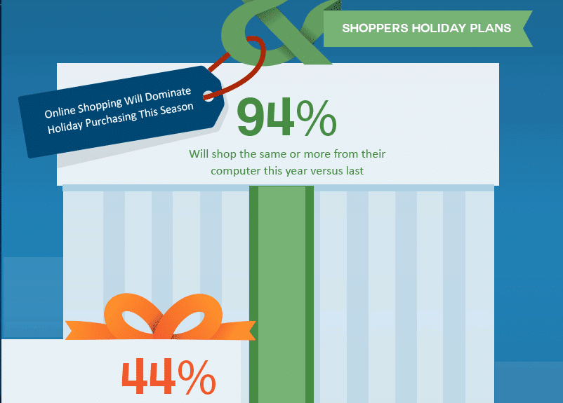Tablet and Mobile Shoppers holiday plans