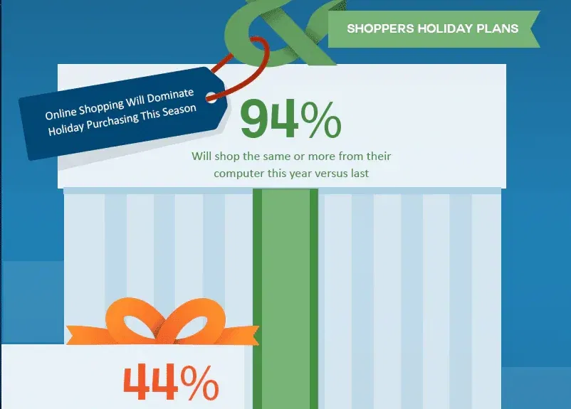 Tablet and Mobile Shoppers holiday plans
