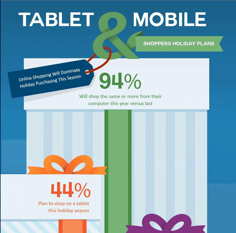 Tablet and Mobile Shoppers holiday plans
