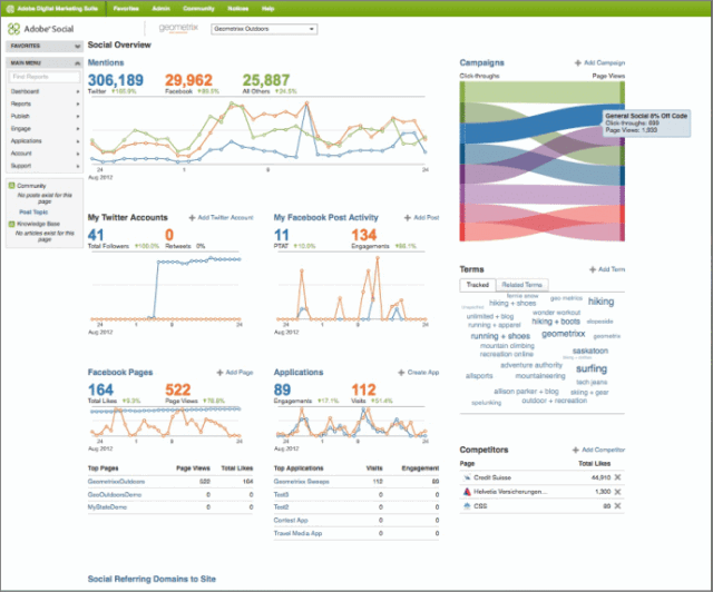 Adobe Social