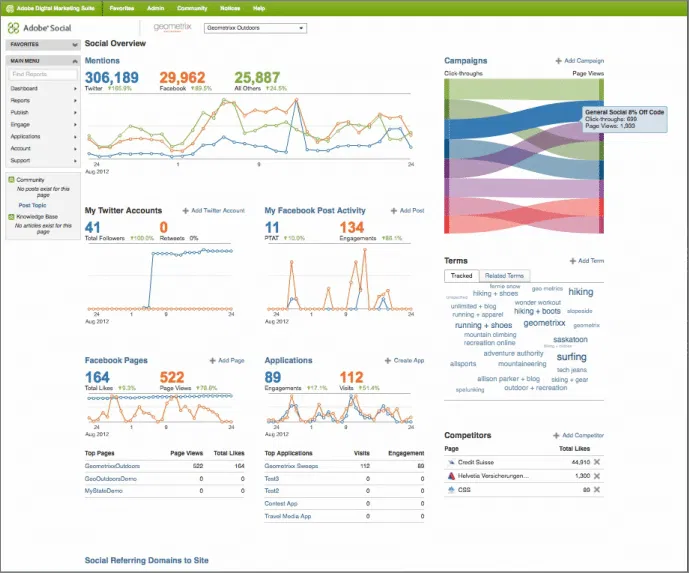Adobe Social