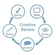 creative review