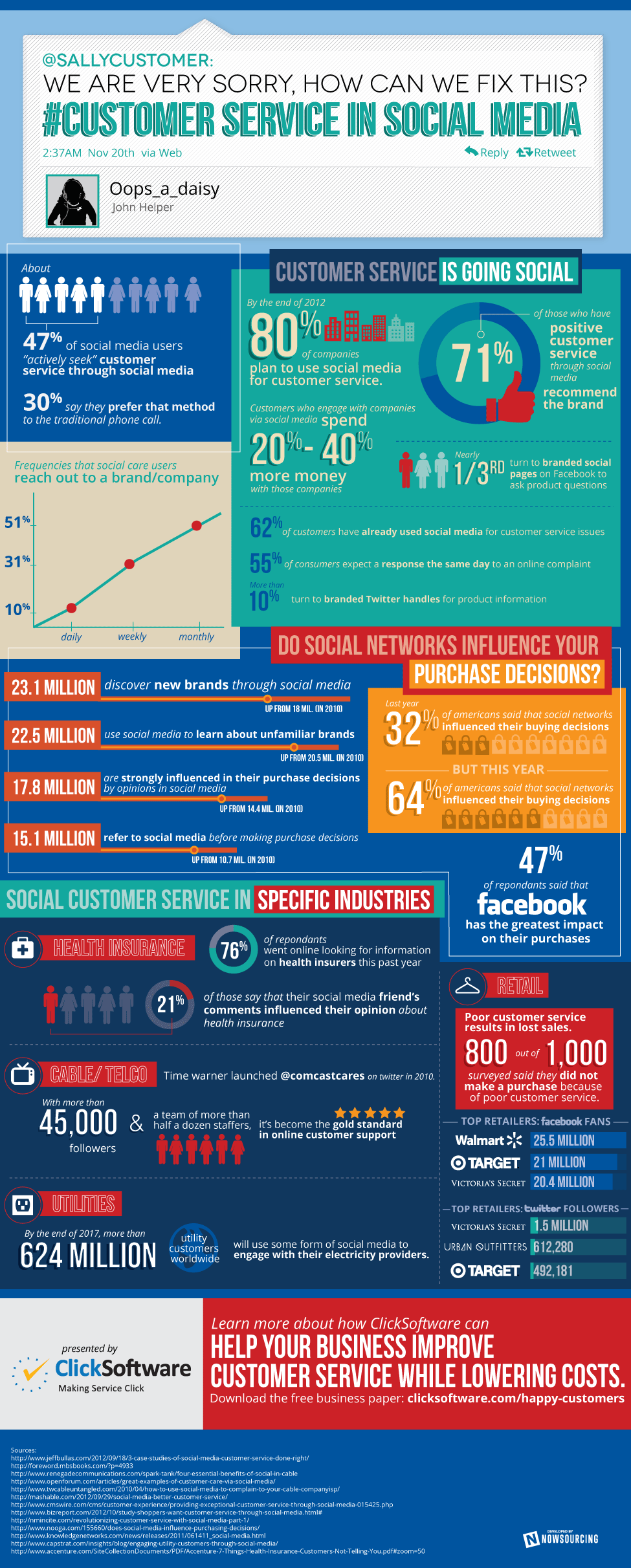 Customer Service and Social Media