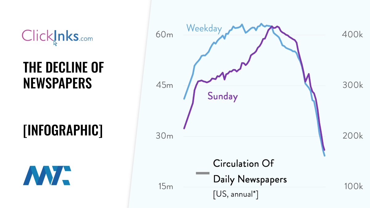 The Decline of Newspapers 1 Decline of Newspapers
