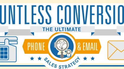 How Speed Drives Sales Conversions