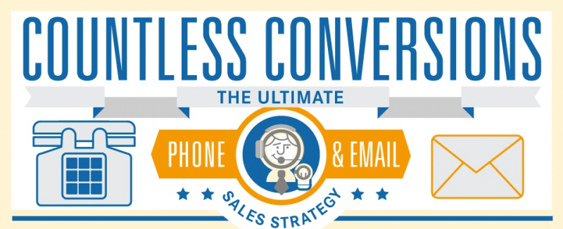 phone email conversion sales