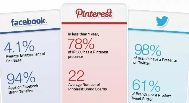 social commerce