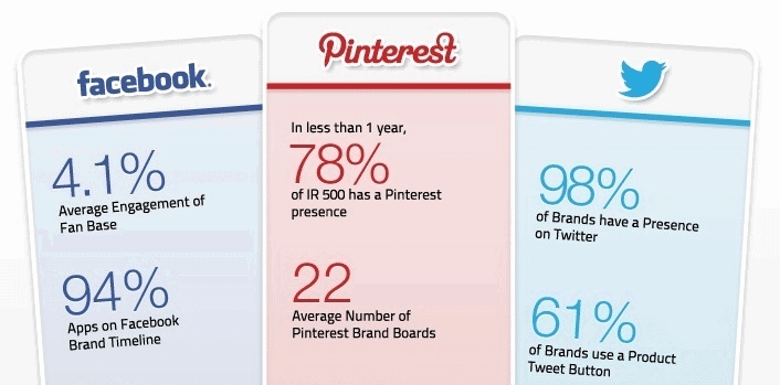 social commerce