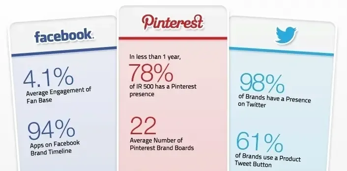 social commerce