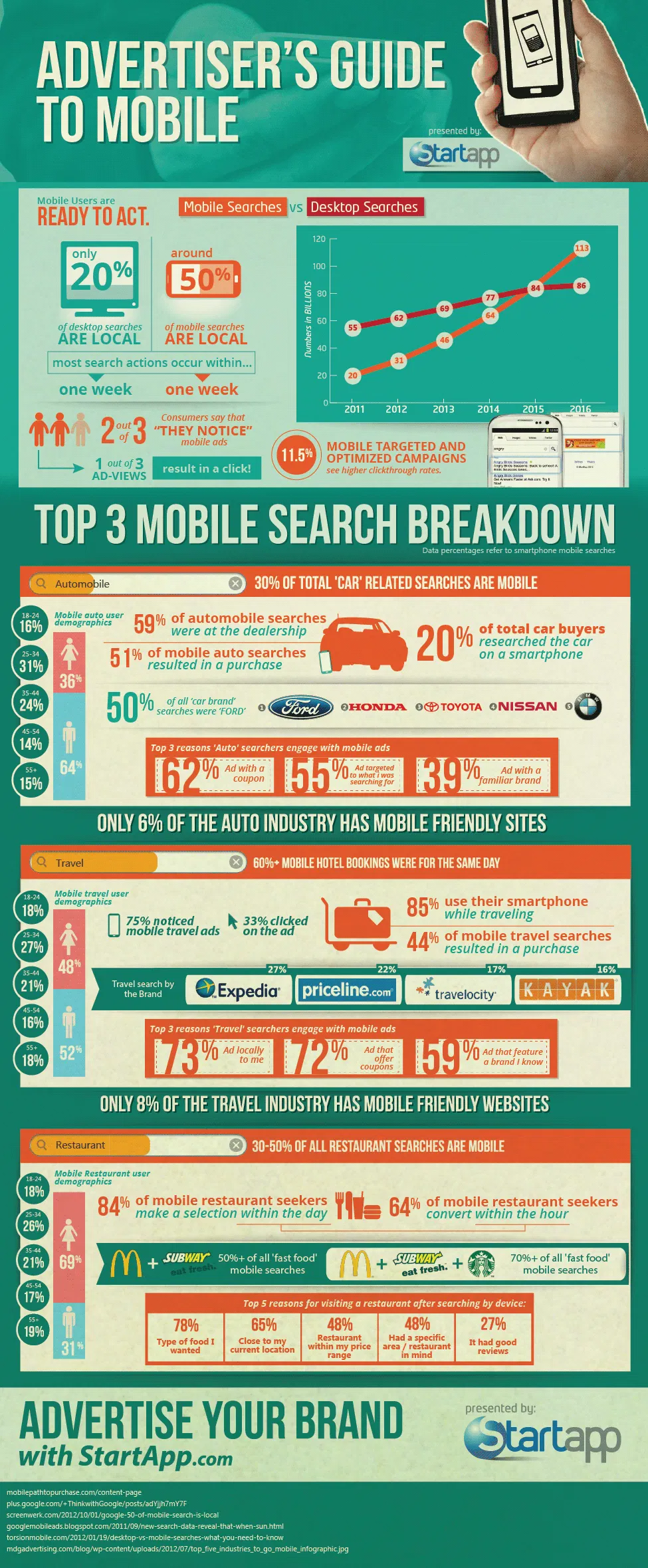 Mobile Advertising