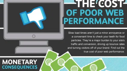 The Cost of Poor Web Performance