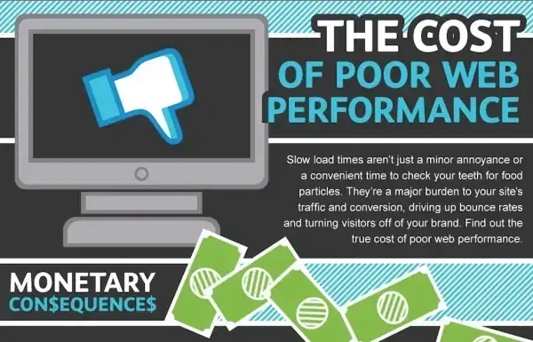 cost of poor web performance