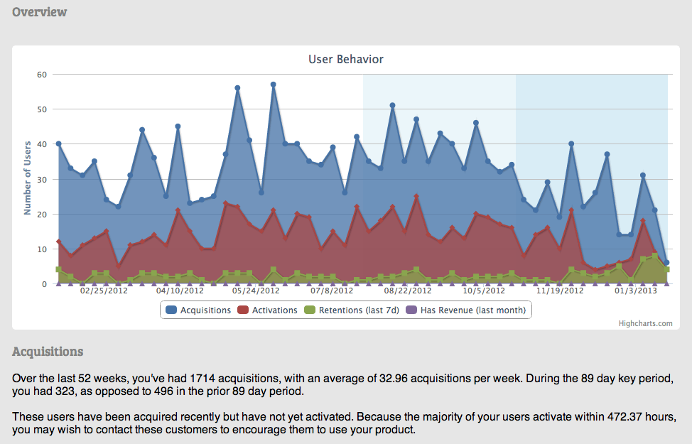 Pirate Metrics Overview