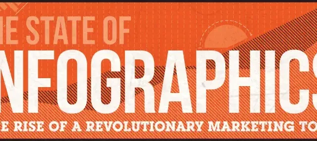 the state of infographics