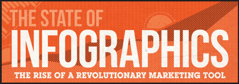 the state of infographics