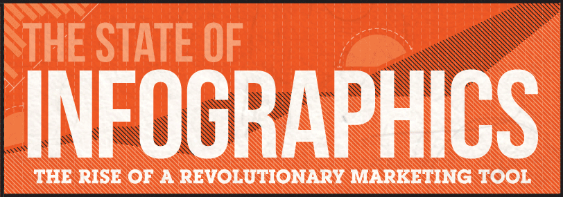 The State of Infographics 1 the state of infographics
