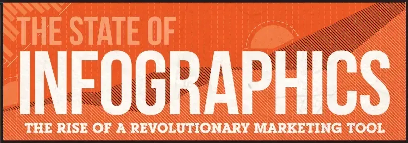 the state of infographics