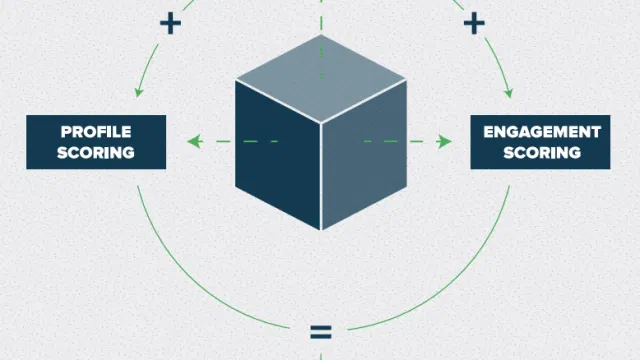 Lifecycle marketing ebook