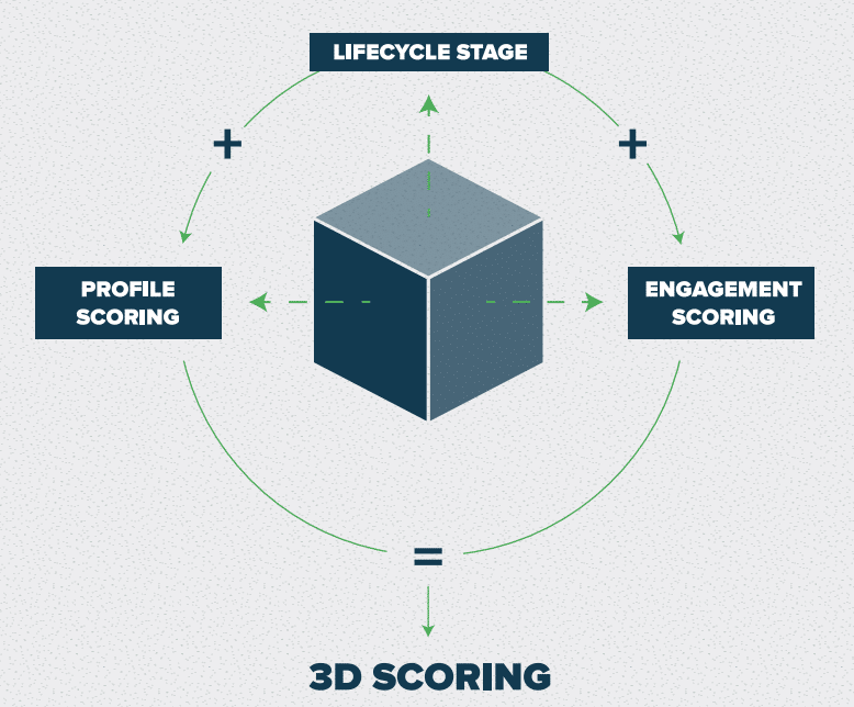 Ebook: What is Lifecycle Marketing? 1 Lifecycle marketing ebook