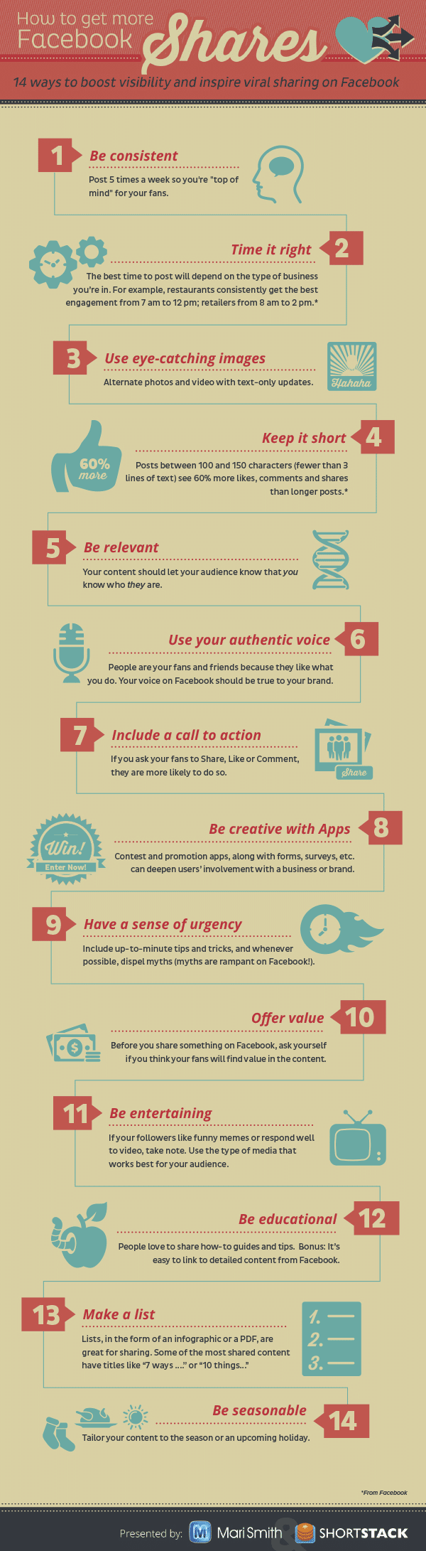 Facebook Sharing Infographic