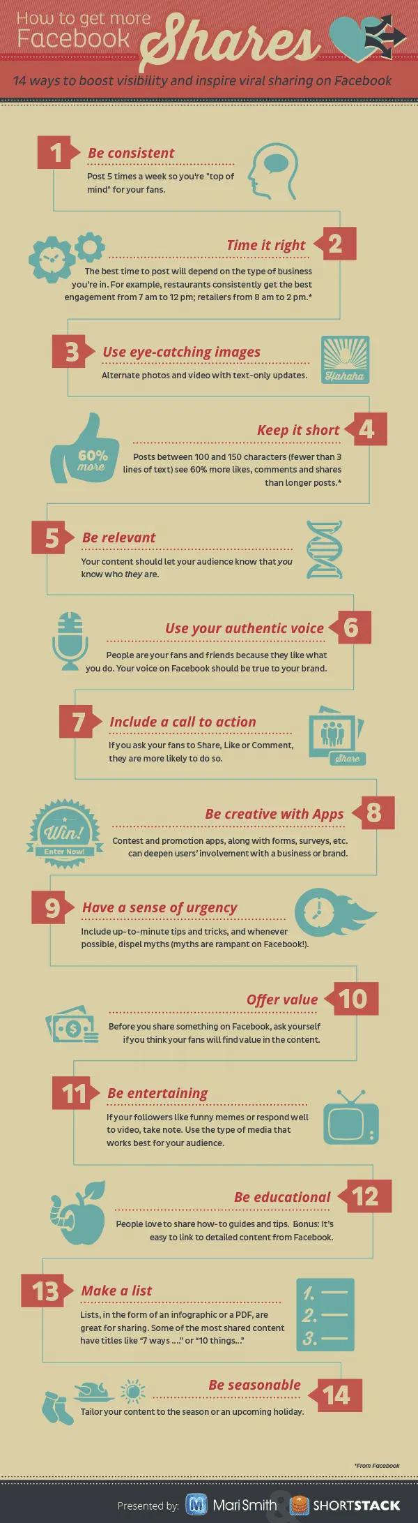 Facebook Sharing Infographic