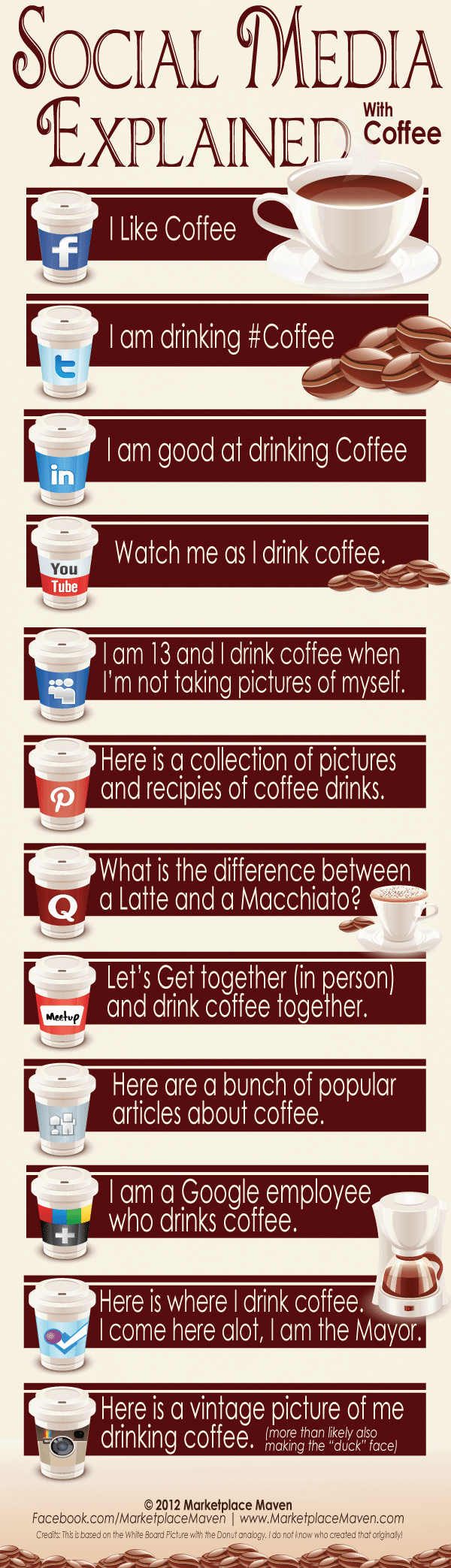 Social Media Explained with Coffee 10 Social Media Explained with Coffee