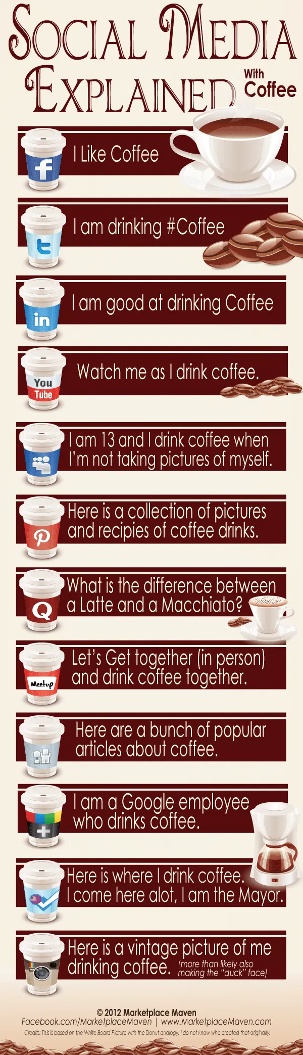 Social Media Explained with Coffee