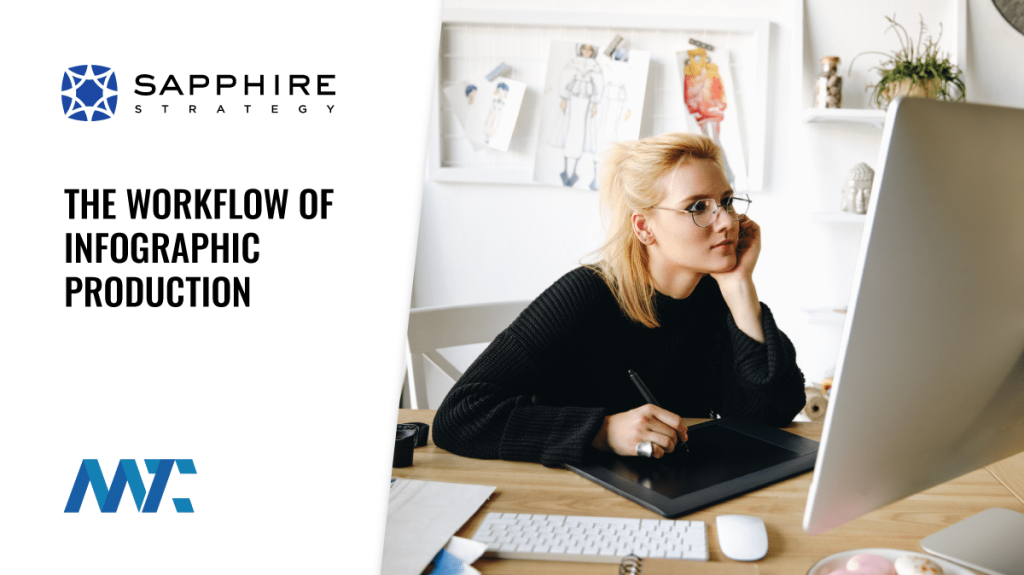 Infographic Design and Production Workflow