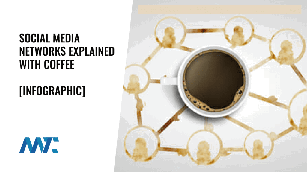 Social Media Explained With Coffee Infographic