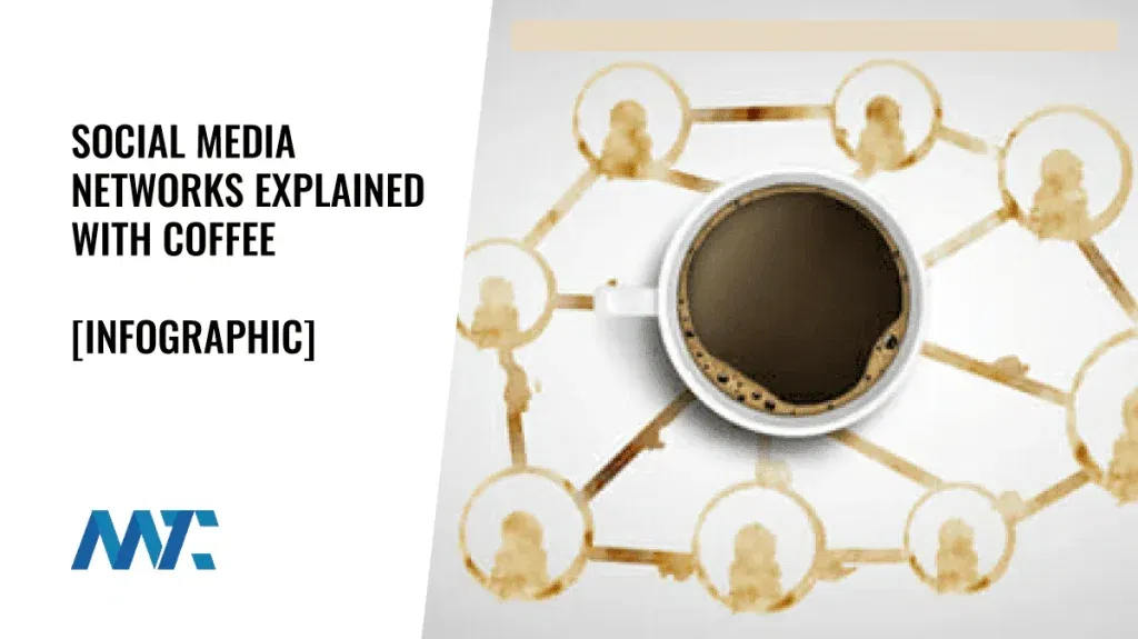 Social Media Explained With Coffee Infographic