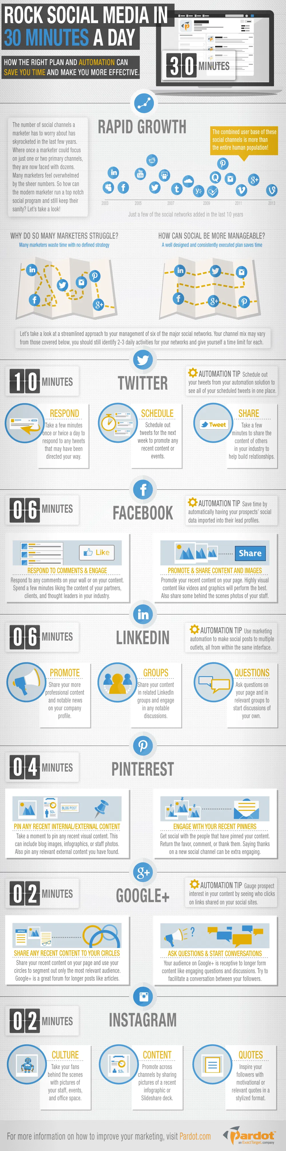 30 Minute Social Media Plan