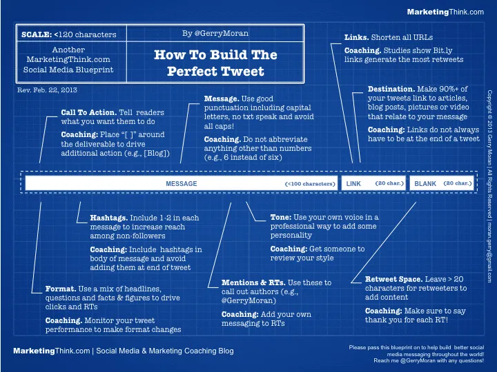How-To-Write-The-Perfect-Tweet