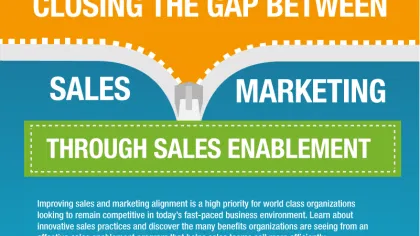 Closing the Gap Between Sales and Marketing