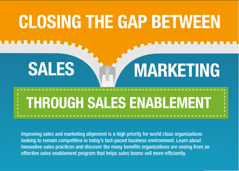 Closing the Gap Between Sales and Marketing 1 Screen Shot 2013 03 02 at 12.24.38 PM