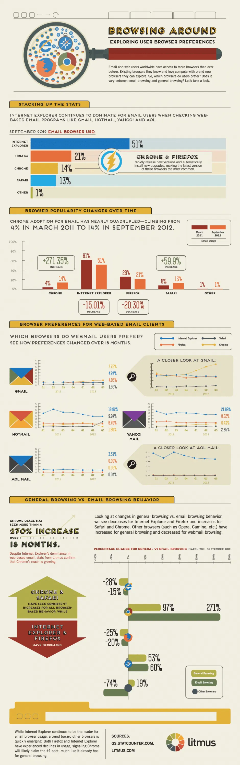 browser-preferences-infographic-940x2993