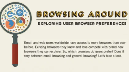 Internet Explorer Still Top Browser for Viewing Email