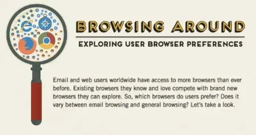 browsing around