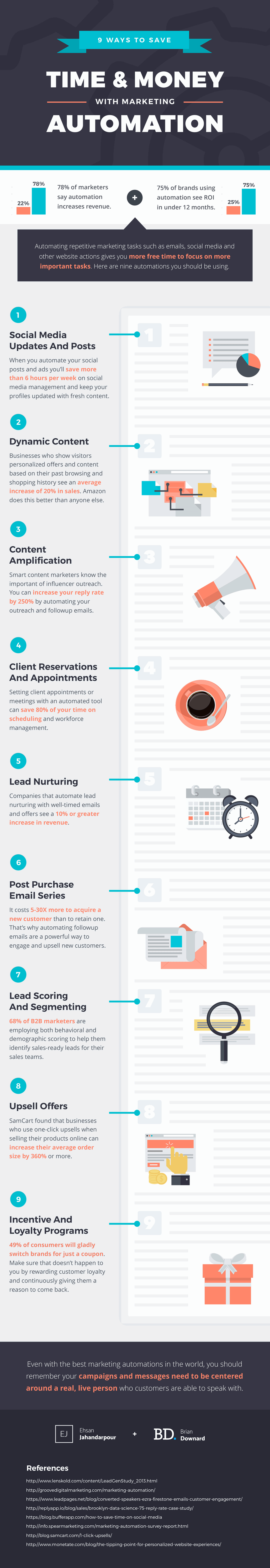 marketing automation workflow 1