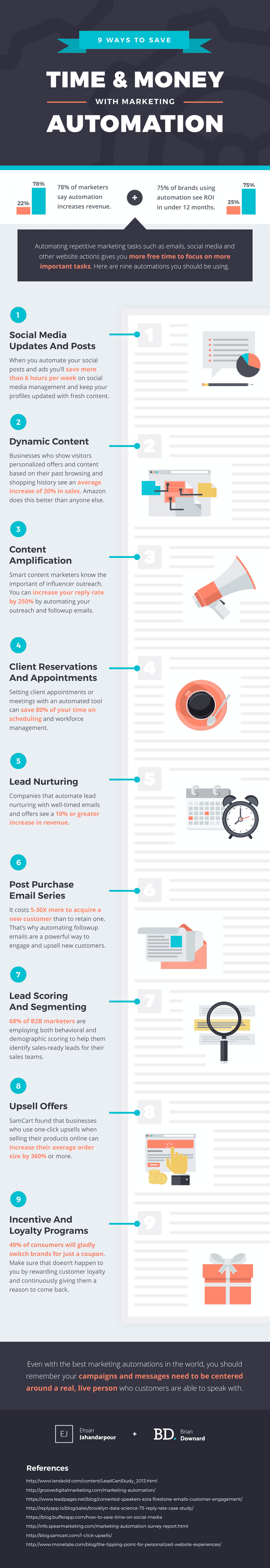 marketing-automation-workflow