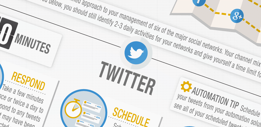 social media 30 minute strategy automation