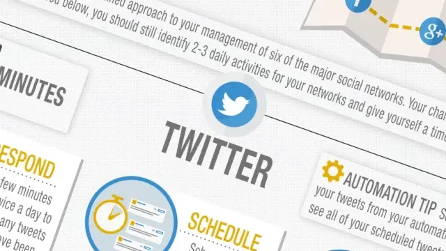 social media 30 minute strategy automation