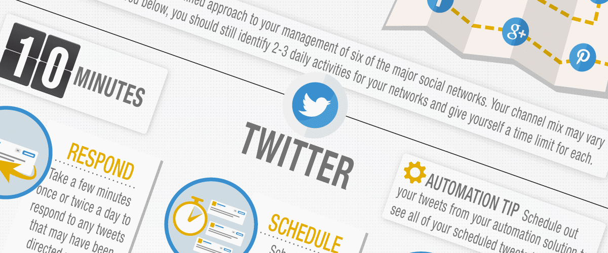 Rock Social Media in 30 Minutes a Day 1 social media 30 minute strategy automation
