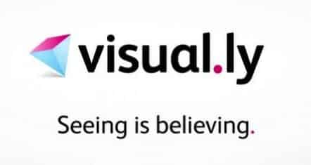 Build Your Google Analytics Infographic on Visually 1 visually
