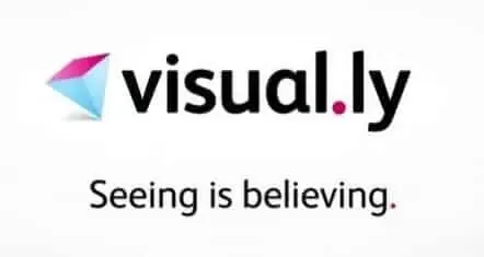 visually