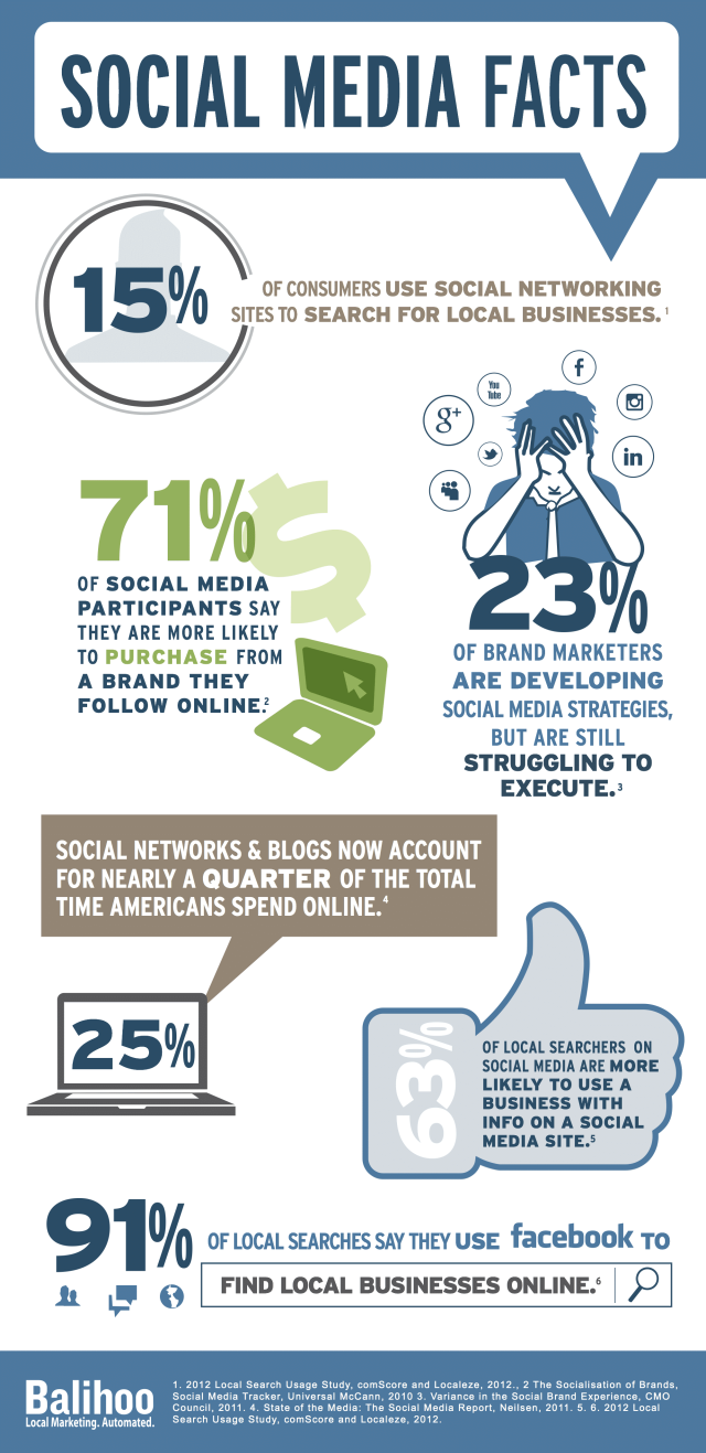 Social-Media-Infographic
